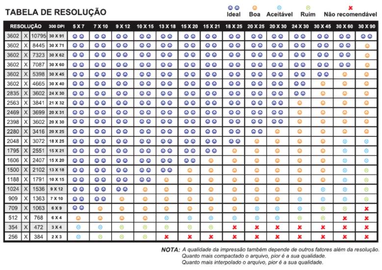 tabela_impressão_tamanho