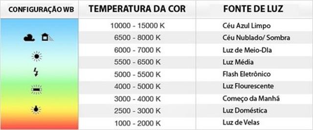 temperatura de cor